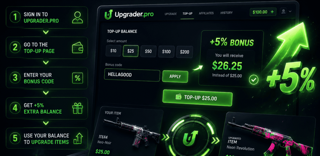 Using an Upgrader.pro Bonus Code in Practice