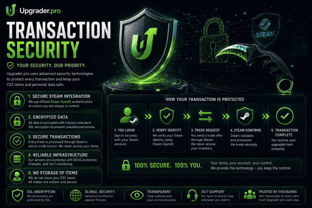 Transaction Security