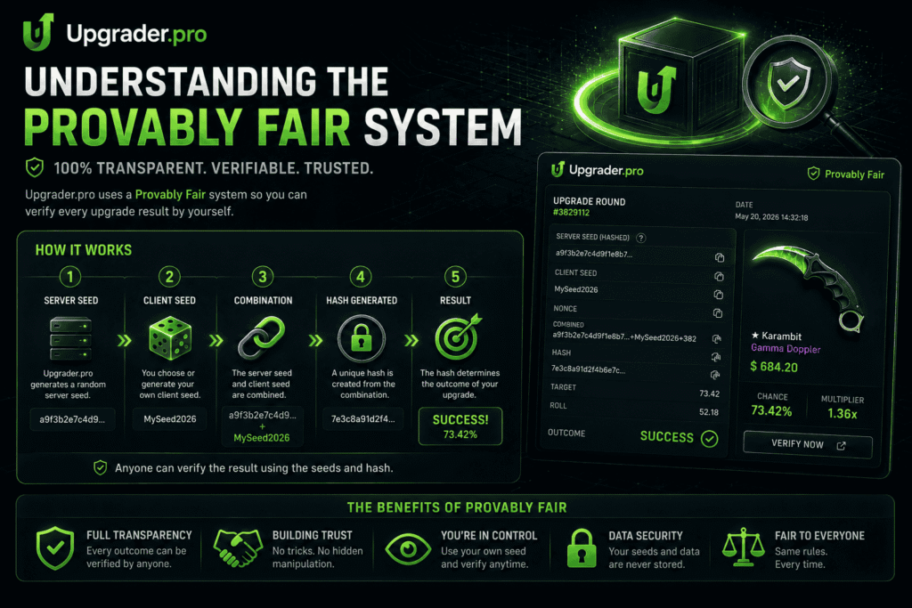 Understanding the Provably Fair System