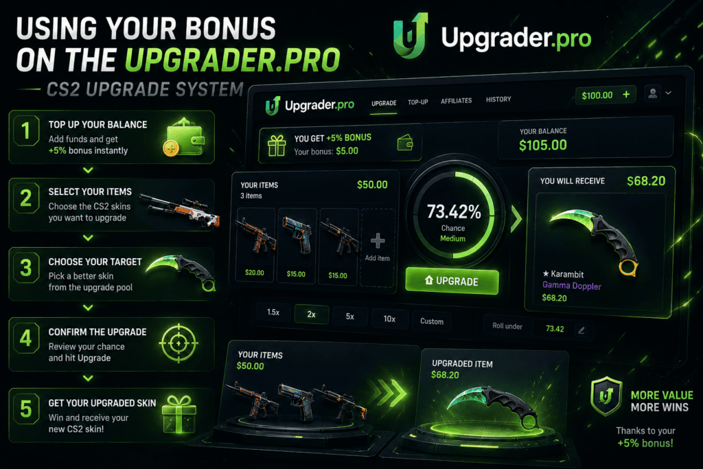 Using Your Bonus on the Upgrader.pro CS2 Upgrade System